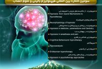 برگزاری سومین کنگره بین المللی هیپنوتیزم بالینی و علوم اعصاب