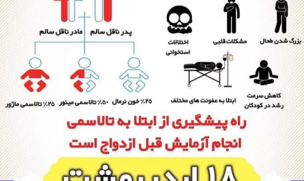 18 اردیبهشت روز جهانی بیماری تالاسمی است