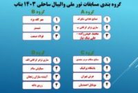 برگزاری تور ملی والیبال ساحلی بناب با حضور ۱۴ تیم در آذربایجان شرقی